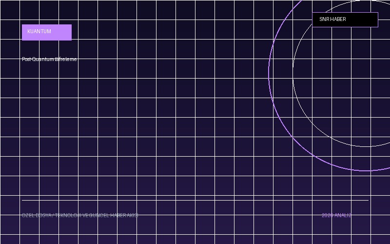 Kuantum Bilgisayarlar Kriptografik Şifreleme Sistemlerini Nasıl Değiştirecek?